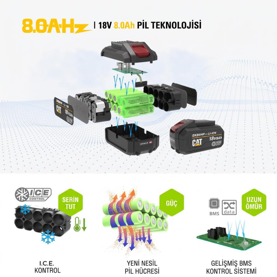 CAT DXB8HP 18Volt 8.0Ah. Li-ion ICE CONTROL ONE FOR ALL Profesyonel Yedek Akü